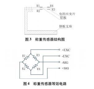 DIY電子稱詳細(xì)制作過(guò)程及講解(圖2) DIY電子稱詳細(xì)制作過(guò)程及講解(圖2)