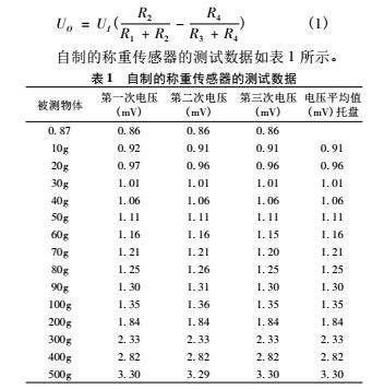 DIY電子稱詳細(xì)制作過(guò)程及講解(圖3) DIY電子稱詳細(xì)制作過(guò)程及講解(圖3)
