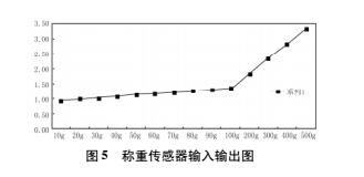 DIY電子稱詳細(xì)制作過(guò)程及講解(圖4) DIY電子稱詳細(xì)制作過(guò)程及講解(圖4)