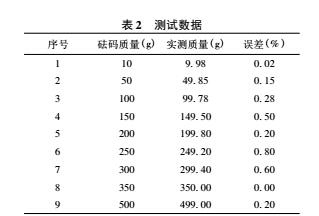 DIY電子稱詳細(xì)制作過(guò)程及講解(圖9) DIY電子稱詳細(xì)制作過(guò)程及講解(圖9)